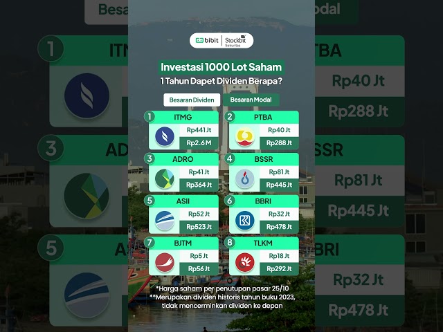 Deretan saham yang kasih dividen terbaik tiap tahun