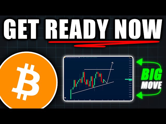 Bitcoin: Don’t Ignore the Next Move! (breakout soon) - BTC Price Prediction Today