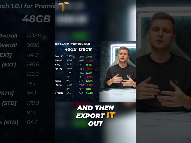 Premiere Pro: 128GB RAM Makes HUGE Difference!