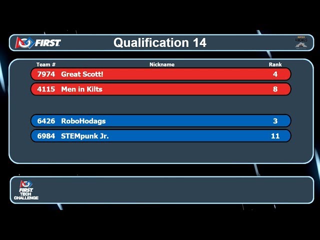 FTC Wisconsin - Lakeshore - Match 14