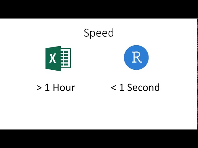 Why Use R? - R Tidyverse Reporting and Analytics for Excel Users