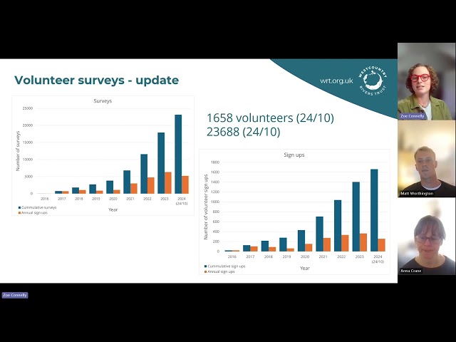 Westcountry CSI Webinar 1: An introduction to our new webinar series