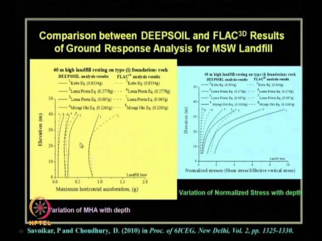 Mod-09 Lec-43 Seismic Analysis and Design of Various Geotechnical Structures (continued) part –IX