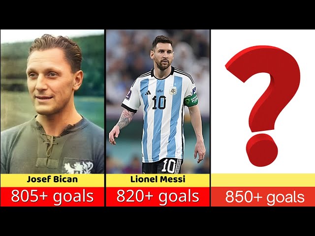 Top 15 Football Players With The Most Goal Scored 2025 || Comparison For U