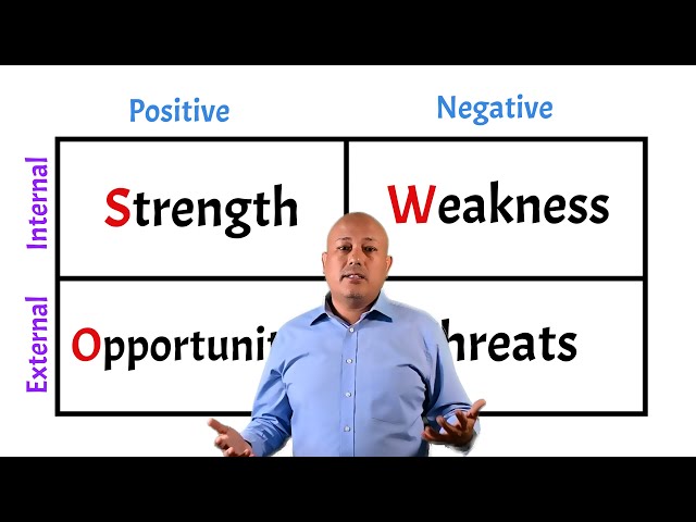 SWOT Analysis Explained with Real World Examples