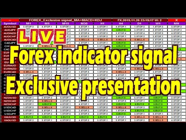 LIVE.Bitcoin.GOID.EURUSD.GBPUSD..Forex indicator signal | Exclusive presentation