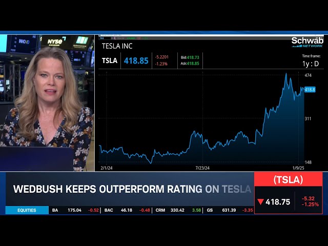 TSLA's Biggest Bull Hikes Price Target, A.I. & Trump "Game Changer"