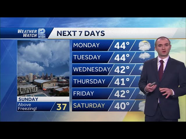 Weather: Warming Up