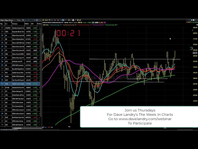 01/22/25 Better, But Let's Not Start Kissing Each Other Just Yet: Dave Landry's Market In A Minute