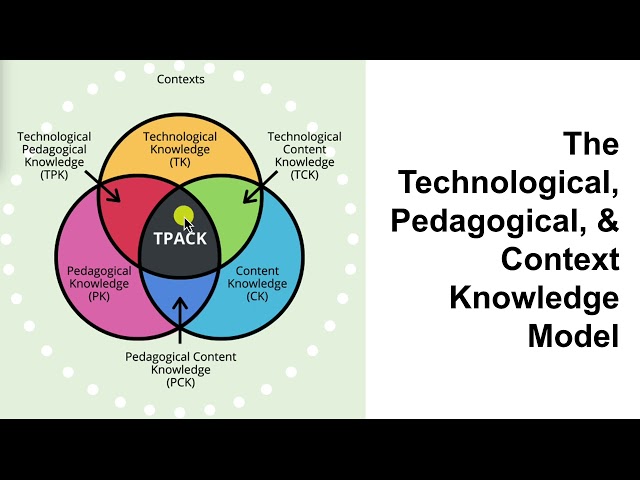 Intentionality in Technology Enabled Learning Design