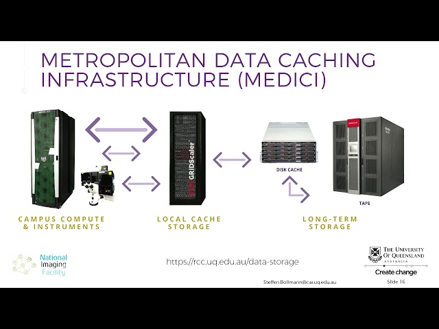 High performance science - open and reproducible neuroscience image processing that scales?