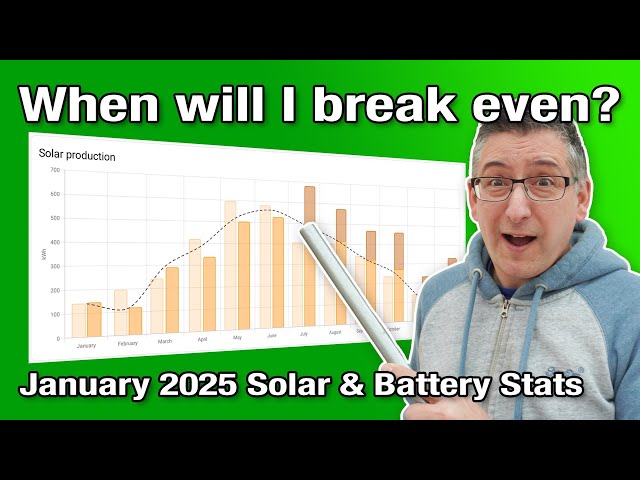 Have my solar panels paid for themselves yet? 3 year update on battery and solar payback data