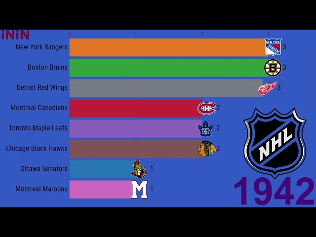 NHL champions | Stanley Cup Winners 1927 -  2019