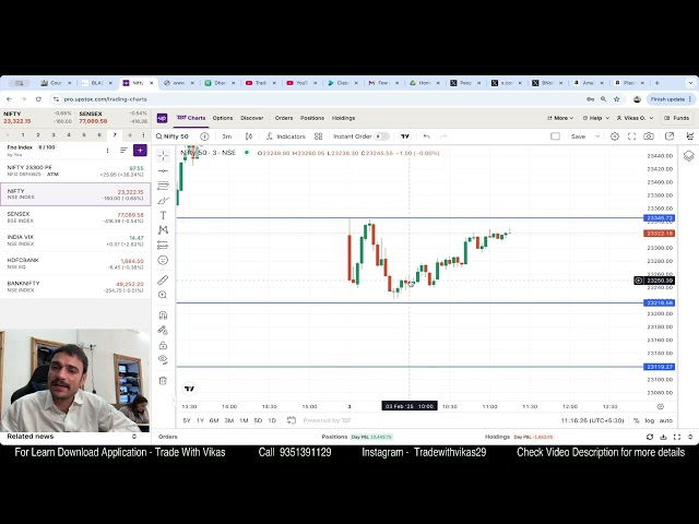 Chart Reading | Price Action | Nifty Option | Tradewithvikas #optiontrading #nifty50 #optionhedging