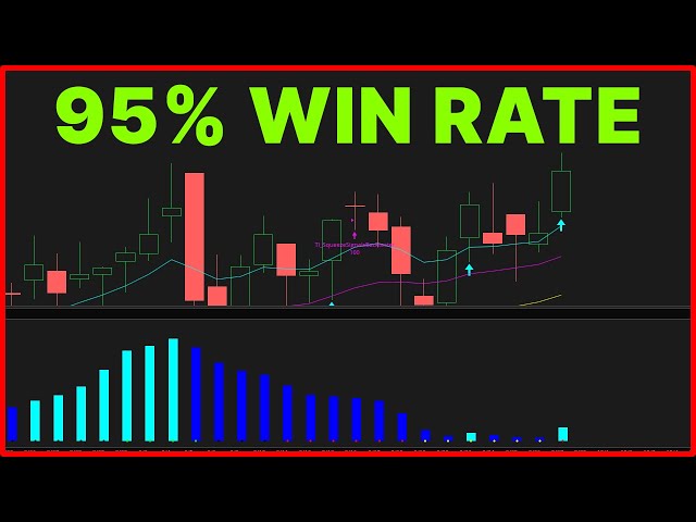 This TTM Squeeze Setup Has a 41-2 Win Rate Over 30 Years