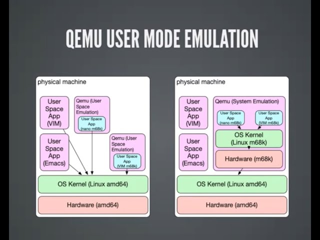 Chroot into m68k - a seamless m68k dev environment on Linux with Qemu