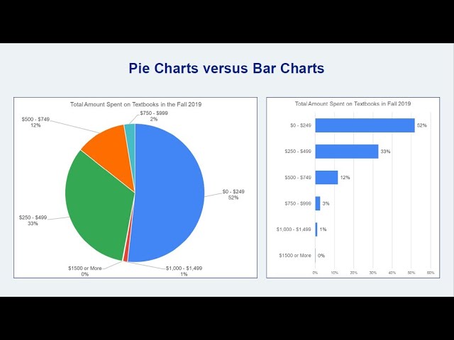 Using Excel and Google Sheets to Analyze Data