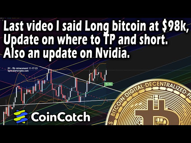 When to TP on long and short bitcoin. BTC Swing trading targets.