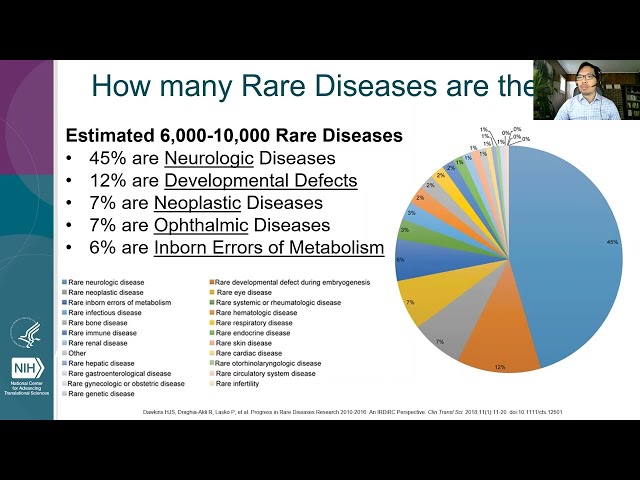 Rare Diseases are Not Rare – A Training on Rare Disease Resources