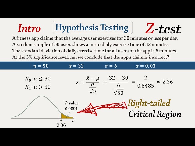 Hypothesis Z-test Explained: One-tailed, 𝝈 known -Does This Fitness App's Claim Hold Up?