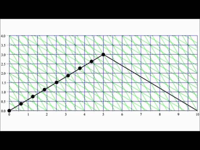 Relativity 5a - twin paradox