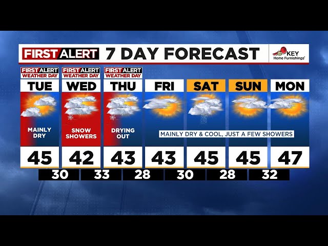 Tuesday morning weather forecast (2/4)