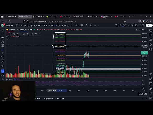 Bitcoin Bullish Endeavors: 4 Weeks Of Pump