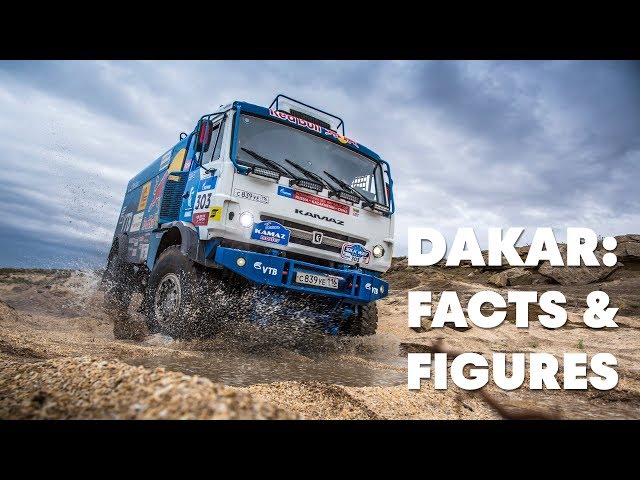 The Dakar Rally 2018 in numbers | Totaled