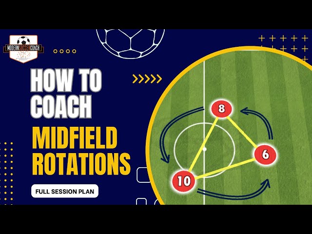 Midfield Rotations: Full Training Session Plan!!!