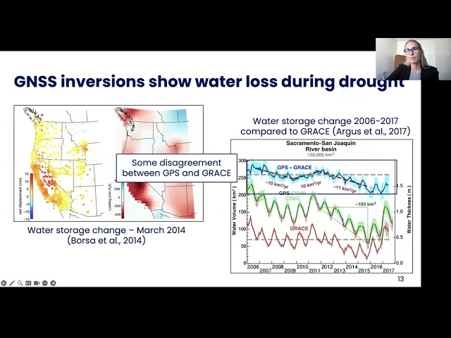 Measuring drought impacts using GNSS, InSAR, and GRACE