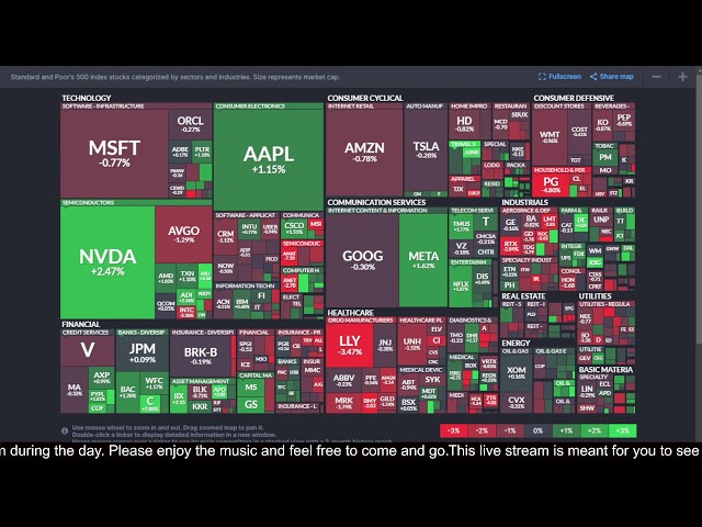 🔴 High Yield ETF Market Watch 2/14/2025