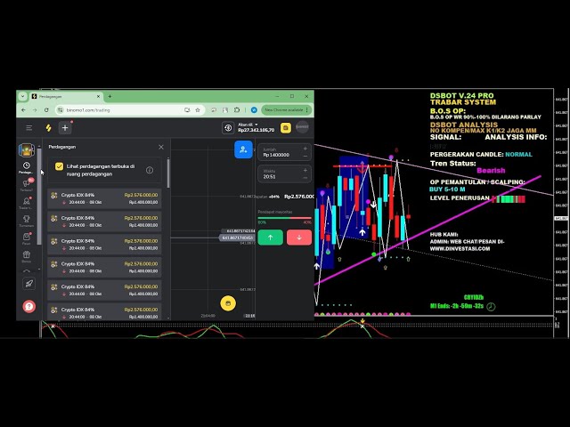 PENTINGNYA PSIKOLOGI TRADE! 100% ANTI RUNGKAT -  DSBOT V24 CRYPTO IDX ASAL OP PSIKOLOGI AMAN