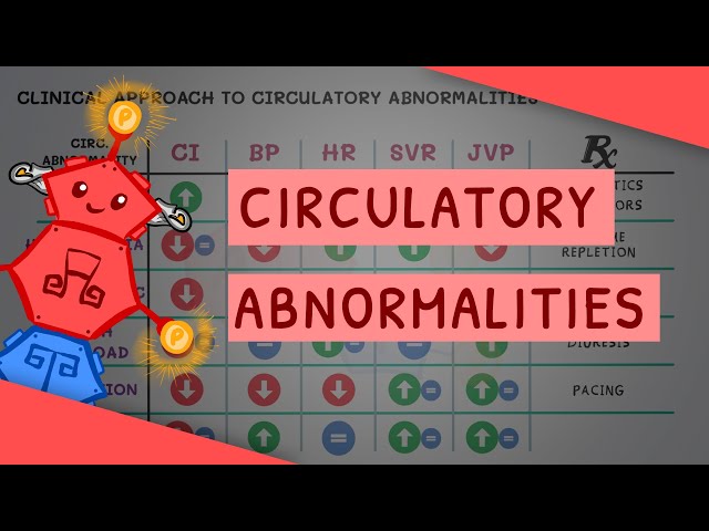 Cardiology: Approach to Circulatory Abnormalities