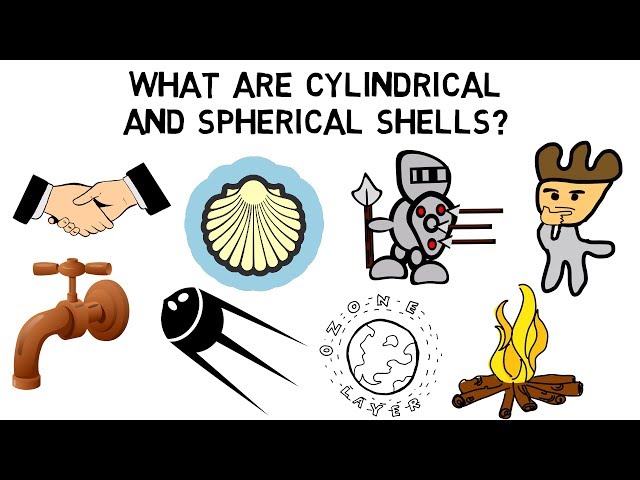 What are Cylindrical and Spherical Shells?