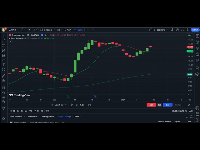 How to Use the AI Trend Navigator Indicator to trade the AVGO Stock on TradingView