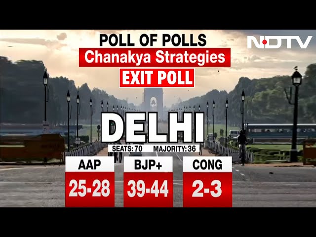 Delhi Exit Poll | Exit Poll Result LIVE | Exit Poll Result | Exit Poll | Delhi Elections | AAP | BJP