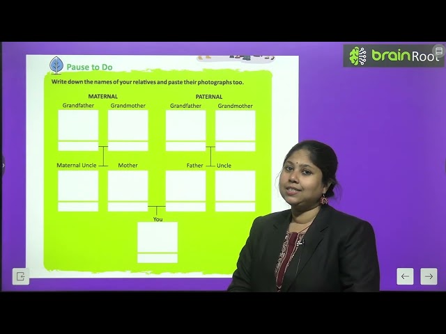 Brainroot Environmental Studies Class 4 Chapter 1 Relationship