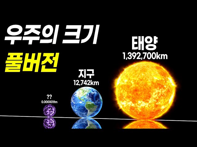 Comparison of the size of the universe l Until the end of the universe l Space documentary