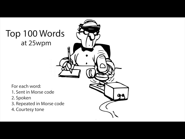 Top 100 Words 25wpm