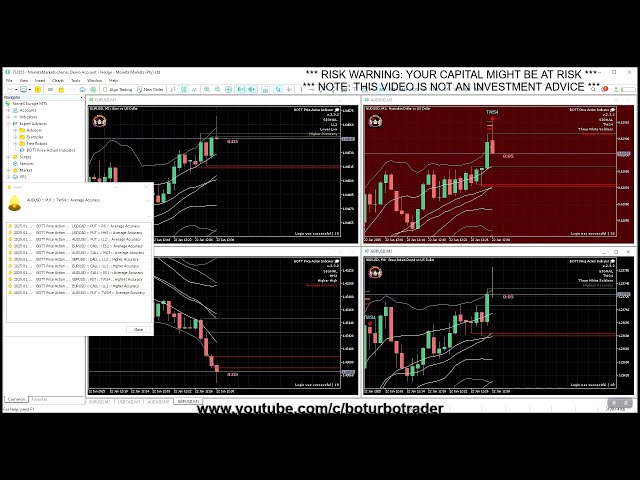 🚀 BOTT Price Action Indicator 2.3.2 MT5 🎓 82% Win Ratio - 11 SIGNALS - MONEY MAKING MACHINE 2025