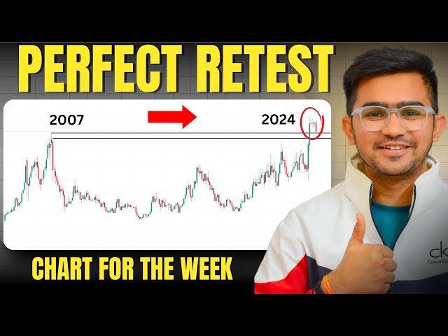 Yeh 2 Stocks Kar Rahe Hain Strong Performance | Multi-Year Breakout Retest.