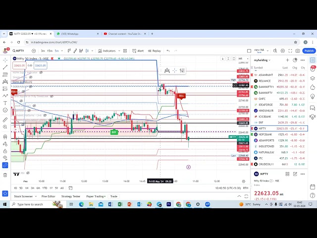 NIFTY LIVE TRADING UPDATE