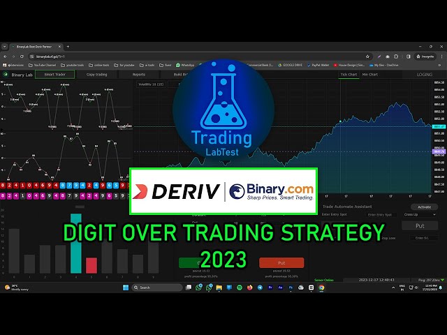 UNLOCK Profits: The BEST Binary Options Trading Strategy You'll EVER See! 💲💲💲