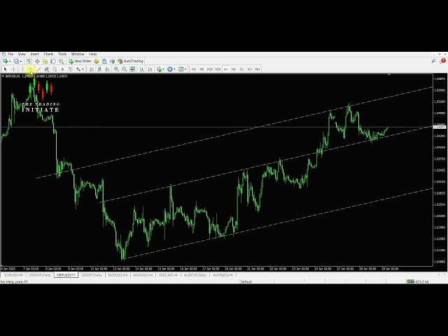 GBP/USD BUY Signal – Will GBPUSD Go Up? Forex Analysis & Forecast!