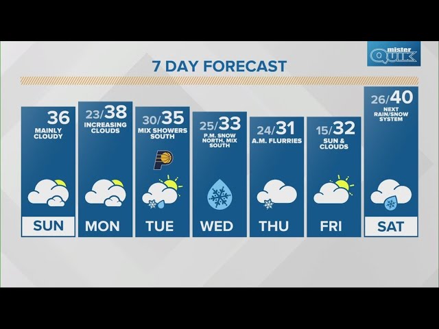 Live Doppler 13 morning forecast | Sunday, Feb. 9, 2025