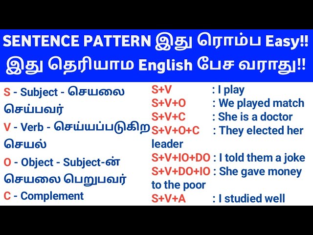 SENTENCE PATTERN IN TAMIL | English Grammar in Tamil | Spoken English in Tamil | SanjeevmaranTuition