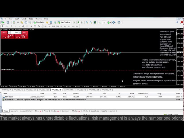 Live XAUUSD GOLD - My Trading Strategy- 23/1