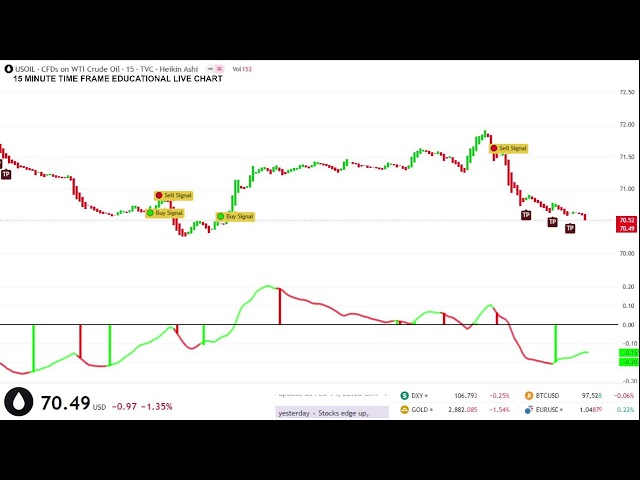 🟢 CRUDE OIL LIVE EDUCATIONAL TRADING CHART #oil #wti