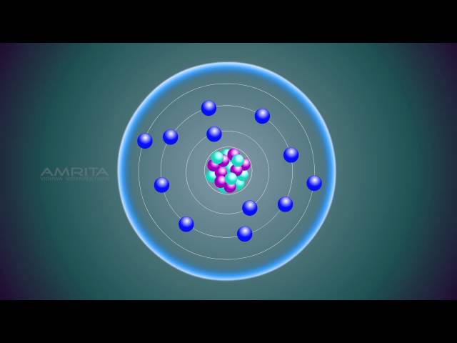 Atoms and Molecules - Class 9 Tutorial