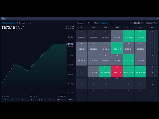 LIVE OPTIONS TRADING ON WEBULL | SPY & QQQ  |  SMALL ACCOUNT CHALLENGE  EPISODE 4